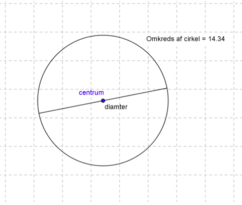 Sådan finder du omkredsen af en cirkel